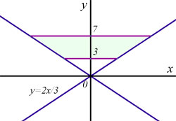 solids of revolution problem#2